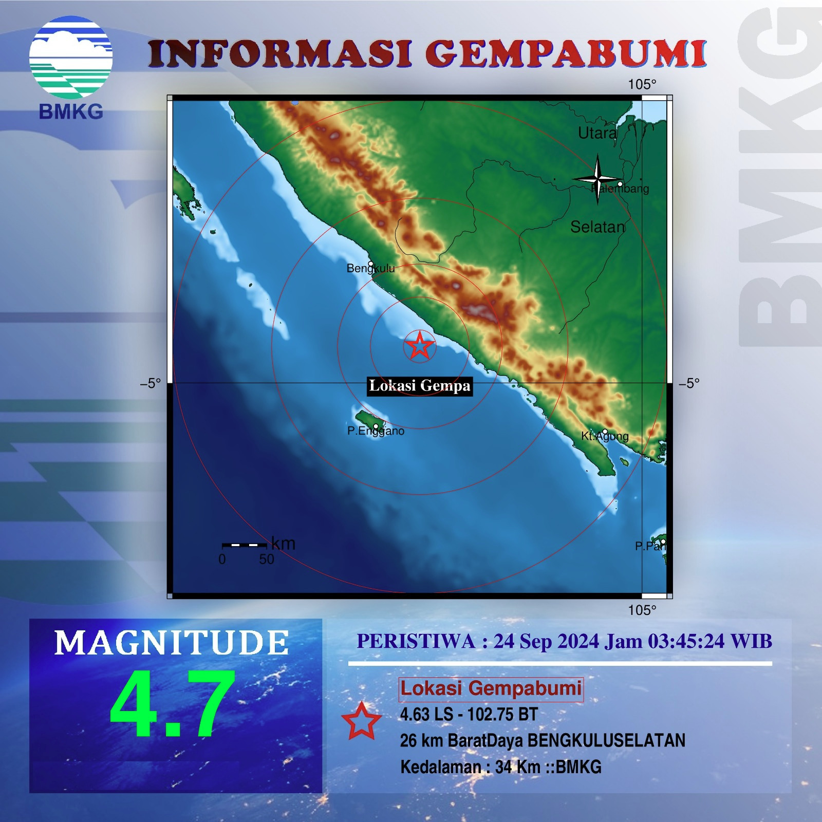 BMKG Provinsi Bengkulu